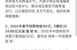 2023年1月25日热点新闻（2020年1月26号发生了什么大事）