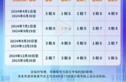 北京限号2024年最新限号时间表查询（北京限号新一轮什么时候）