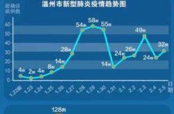 杭州累计确诊113例 疫情拐点已出现（杭州最新疫情）