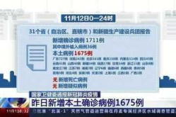 全国新冠疫情最新消息今天新增（全国新冠最新疫情今天）