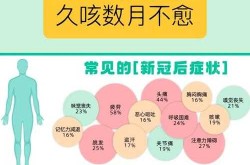 新冠后第一个自愈下降的原因（新冠后体重下降正常吗）