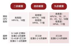 南京感染者打疫苗了吗，感染了hpv疫苗有必要打吗