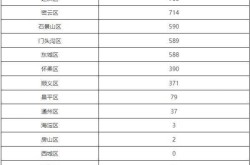 北京丰台公布新增确诊轨迹了吗，北京丰台区疫情最新消息今天