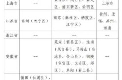 国内中高风险地区名单最新，国内高风险地区