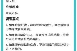 最新疫情病毒感染的症状有哪些（新冠病毒感染是什么症状）