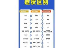 奥密克戎BA.5致病性更强（奥密克戎病毒症状）