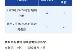 成都最新疫情消息通告今天，成都疫情最新消息发布