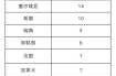 北京昨日新增1例境外确诊（北京新增境外输入感染者详情公布）
