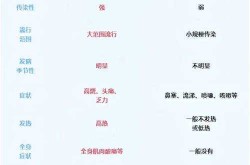 河南2025新病毒最新消息（2025年6月份新冠疫情严重地区有哪些）