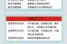 全国中高风险地区降至个位数（全国中高风险地区共216个）