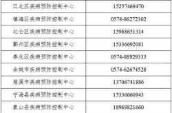 中央疫情防控举报电话24小时（疫情防控举报电话）