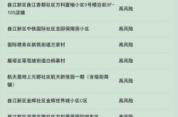 西安实行7天临时性管控措施（临时性管控督查）