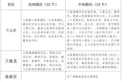 山东临沂地区风险等级，临沂属于疫情什么风险地区