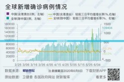 中国目前疫情最新情况，目前新冠疫情最新情况