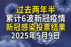 亚洲新冠2025年3月6人数统计（亚洲新冠2025年3月6人数）