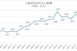 2022上海实际死了多少人（上海实际人口有多少）