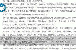 31省新增本土确诊126例（31个省今天新增多少例）