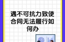 疫情政策和合同约定哪个有效（疫情期间签订合同属于不可抗吗）