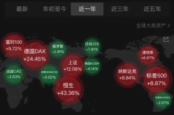 2021年千万别去上海预言（2025年的三大预言）