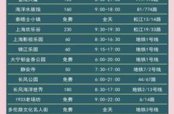 上海疫情爆发的时间是几月几日（疫情爆发时间是几月几日）