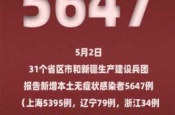 河北新增66例本土无症状，新冠无症状感染者比例