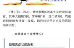 东莞本轮首例确诊感染来源查明（东莞确诊学生感染源）
