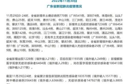 2023年惠州疫情最新情况（惠州最新疫情）
