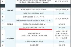 美国23个州暴发沙门氏菌疫情（沙门氏菌疫情是什么病）