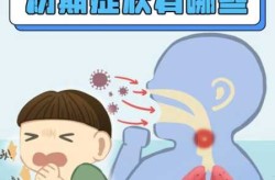 六岁小孩百日咳怎么治最有效（孩子百日咳怎么才能好）