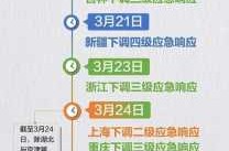 低风险地区跨省需要隔离吗现在，低风险区域有哪些