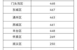 北京新增9例境外输入确诊（北京新增境外输入感染者详情公布）