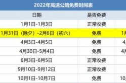2022年5月1日高速免费吗（高速免费2022年时间表）