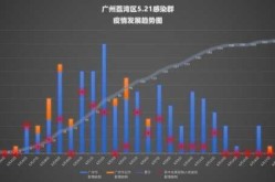 2021年广州疫情爆发时间（广州疫情历史记录）