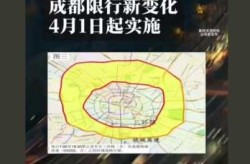 成都限号2021最新限号时间（成都限号时间和范围最新）