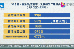31省新增18境外输入，昨天全国新增境外输入病例