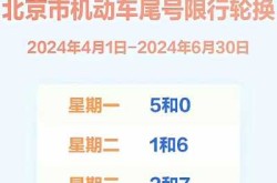 北京限号9月份限号2024外地牌照怎么处罚，2024北京外地车限号