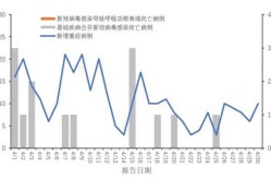 新冠重症概率高不高数据披露（新冠重症死亡几率有多大）