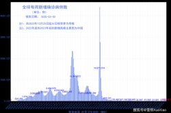 新冠肺炎周边疫情速查（新冠肺炎近期情况）