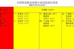 疫情最新数据消息中高风险地区名单南京（南京现在是中高风险地区吗）