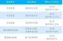 国产重组新冠疫苗保护率披露（新冠疫苗保护率排名）