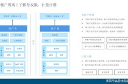 全域静态管理是什么意思，自主管理是什么意思