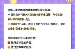 五种符合防疫要求的口罩编码（防疫口罩的防疫要求）
