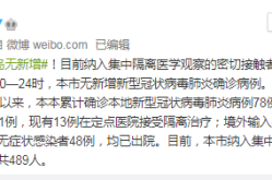 山东青岛新冠疫情最新消息今天，青岛疫情最新消息