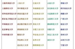 211大学有哪些大学有多少所（211大学）
