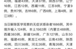 甘肃今天疫情最新消息（甘肃今天疫情消息明细）