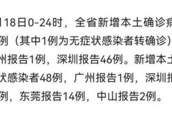 深圳昨日新增77例本土病例（深圳新增本土确诊病例）