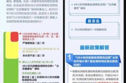 今天北京疫情新规入京规定最新（北京疫情最新进京政策）