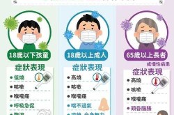 新冠病毒症状能自愈吗，新型冠状病毒能自愈吗