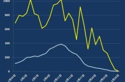疫情高峰何时来?多地判断峰值时间陕西（陕西疫情最新情况最新消息今天）