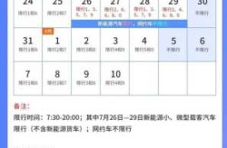成都限行时间新规2020年7月20日（成都最新限行规定最新消息）